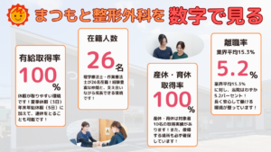 柔道整復師・PT・OT数字で見る